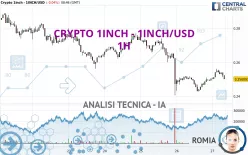 CRYPTO 1INCH - 1INCH/USD - 1H