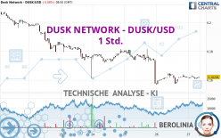 DUSK NETWORK - DUSK/USD - 1 Std.