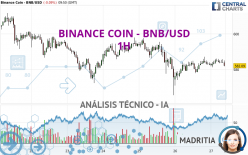 BINANCE COIN - BNB/USD - 1H