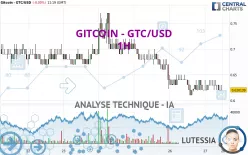 GITCOIN - GTC/USD - 1H