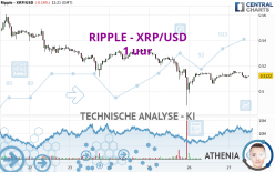 RIPPLE - XRP/USD - 1 uur