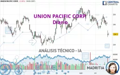 UNION PACIFIC CORP. - Diario