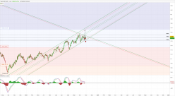 GBP/CAD - Journalier