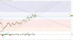 GBP/CAD - Dagelijks