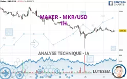 MAKER - MKR/USD - 1H