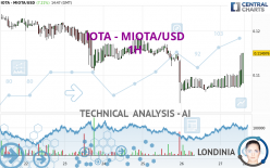 IOTA - MIOTA/USD - 1H