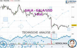 GALA - GALA/USD - 1 Std.