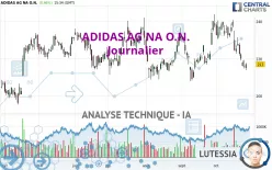 ADIDAS AG NA O.N. - Diario