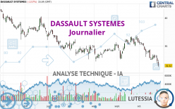 DASSAULT SYSTEMES - Diario