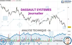 DASSAULT SYSTEMES - Journalier