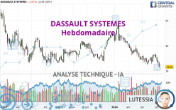 DASSAULT SYSTEMES - Wöchentlich