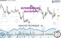 INTERPARFUMS - Dagelijks