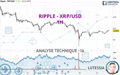 RIPPLE - XRP/USD - 1H