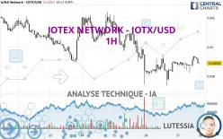 IOTEX NETWORK - IOTX/USD - 1H