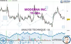 MODERNA INC. - 15 min.