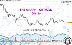 THE GRAPH - GRT/USD - Diario