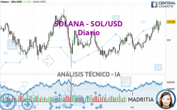 SOLANA - SOL/USD - Diario