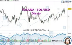 SOLANA - SOL/USD - Diario