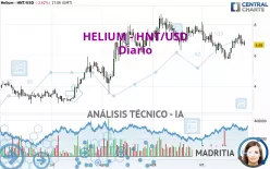 HELIUM - HNT/USD - Diario