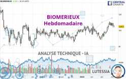 BIOMERIEUX - Hebdomadaire