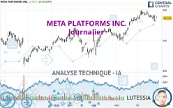 META PLATFORMS INC. - Journalier