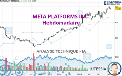 META PLATFORMS INC. - Hebdomadaire