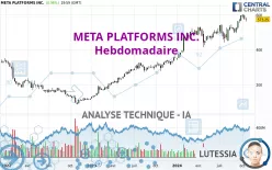 META PLATFORMS INC. - Hebdomadaire