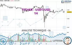 TETHER - USDT/USD - 1H