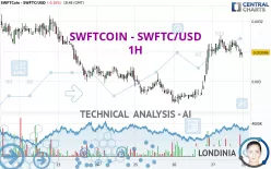 SWFTCOIN - SWFTC/USD - 1H