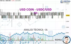 USD COIN - USDC/USD - 1H