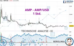 AMP - AMP/USD - 1 Std.