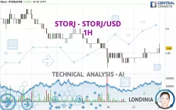 STORJ - STORJ/USD - 1H