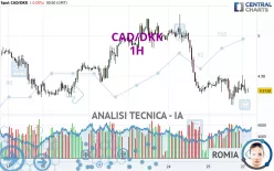 CAD/DKK - 1H