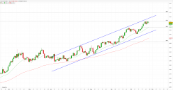 GOLD - USD - Journalier