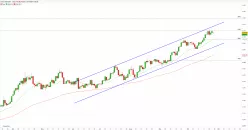 GOLD - USD - Journalier