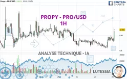 PROPY - PRO/USD - 1H