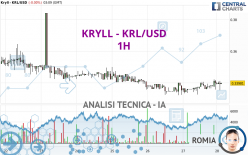 KRYLL - KRL/USD - 1H