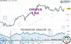 CHF/PLN - 1 Std.