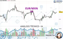 EUR/MXN - 1H