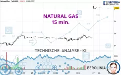 NATURAL GAS - 15 min.