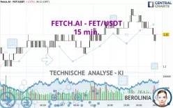 FETCH.AI - FET/USDT - 15 min.