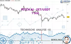 FETCH.AI - FET/USDT - 1 Std.