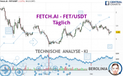 FETCH.AI - FET/USDT - Dagelijks