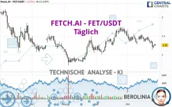 FETCH.AI - FET/USDT - Täglich