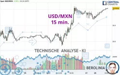 USD/MXN - 15 min.