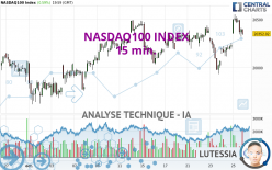 NASDAQ100 INDEX - 15 min.