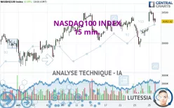 NASDAQ100 INDEX - 15 min.