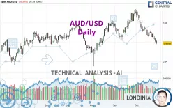 AUD/USD - Daily