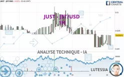 JUST - JST/USD - 1H