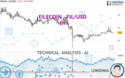 FILECOIN - FIL/USD - 1H